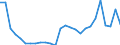 Flow: Exports / Measure: Values / Partner Country: World / Reporting Country: Austria