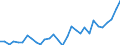 Flow: Exports / Measure: Values / Partner Country: World / Reporting Country: Belgium