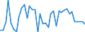 Flow: Exports / Measure: Values / Partner Country: World / Reporting Country: Canada