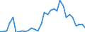 Flow: Exports / Measure: Values / Partner Country: World / Reporting Country: Czech Rep.