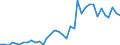 Flow: Exports / Measure: Values / Partner Country: World / Reporting Country: Finland