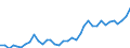 Flow: Exports / Measure: Values / Partner Country: World / Reporting Country: France incl. Monaco & overseas