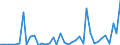 Flow: Exports / Measure: Values / Partner Country: World / Reporting Country: Greece