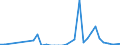 Flow: Exports / Measure: Values / Partner Country: World / Reporting Country: Iceland