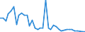 Flow: Exports / Measure: Values / Partner Country: World / Reporting Country: Ireland