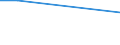 Flow: Exports / Measure: Values / Partner Country: World / Reporting Country: Israel