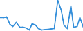 Flow: Exports / Measure: Values / Partner Country: World / Reporting Country: Lithuania