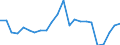 Flow: Exports / Measure: Values / Partner Country: World / Reporting Country: Luxembourg