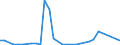 Flow: Exports / Measure: Values / Partner Country: World / Reporting Country: Mexico