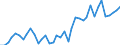 Flow: Exports / Measure: Values / Partner Country: World / Reporting Country: Netherlands