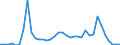 Flow: Exports / Measure: Values / Partner Country: World / Reporting Country: New Zealand