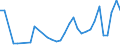 Flow: Exports / Measure: Values / Partner Country: World / Reporting Country: Poland