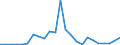 Flow: Exports / Measure: Values / Partner Country: World / Reporting Country: Slovakia