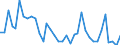 Flow: Exports / Measure: Values / Partner Country: World / Reporting Country: Sweden