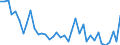 Flow: Exports / Measure: Values / Partner Country: World / Reporting Country: Switzerland incl. Liechtenstein