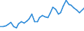 Flow: Exports / Measure: Values / Partner Country: World / Reporting Country: United Kingdom