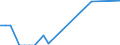 Flow: Exports / Measure: Values / Partner Country: Fiji / Reporting Country: New Zealand