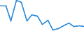 Flow: Exports / Measure: Values / Partner Country: French Polynesia / Reporting Country: Australia