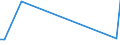 Flow: Exports / Measure: Values / Partner Country: French Polynesia / Reporting Country: France incl. Monaco & overseas