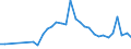 Flow: Exports / Measure: Values / Partner Country: French Polynesia / Reporting Country: New Zealand