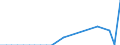 Flow: Exports / Measure: Values / Partner Country: Hong Kong SAR of China / Reporting Country: Netherlands