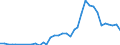 Flow: Exports / Measure: Values / Partner Country: Mauritius / Reporting Country: Australia