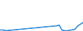 Flow: Exports / Measure: Values / Partner Country: Mauritius / Reporting Country: France incl. Monaco & overseas