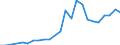 Flow: Exports / Measure: Values / Partner Country: Mauritius / Reporting Country: Netherlands