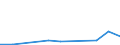 Flow: Exports / Measure: Values / Partner Country: Mauritius / Reporting Country: United Kingdom