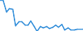 Flow: Exports / Measure: Values / Partner Country: New Caledonia / Reporting Country: Australia