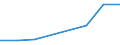 Flow: Exports / Measure: Values / Partner Country: New Caledonia / Reporting Country: EU 28-Extra EU