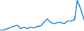 Flow: Exports / Measure: Values / Partner Country: New Caledonia / Reporting Country: New Zealand