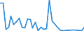 Flow: Exports / Measure: Values / Partner Country: Papua New Guinea / Reporting Country: Australia