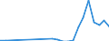 Flow: Exports / Measure: Values / Partner Country: Philippines / Reporting Country: Australia