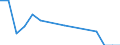 Flow: Exports / Measure: Values / Partner Country: Philippines / Reporting Country: Germany