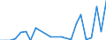 Flow: Exports / Measure: Values / Partner Country: Philippines / Reporting Country: Netherlands