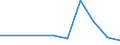 Flow: Exports / Measure: Values / Partner Country: Philippines / Reporting Country: United Kingdom