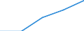 Flow: Exports / Measure: Values / Partner Country: Qatar / Reporting Country: France incl. Monaco & overseas