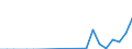 Flow: Exports / Measure: Values / Partner Country: Qatar / Reporting Country: Netherlands