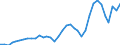 Flow: Exports / Measure: Values / Partner Country: World / Reporting Country: Australia