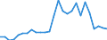 Flow: Exports / Measure: Values / Partner Country: World / Reporting Country: Austria