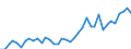 Flow: Exports / Measure: Values / Partner Country: World / Reporting Country: Canada