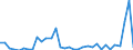 Flow: Exports / Measure: Values / Partner Country: World / Reporting Country: Chile