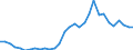 Flow: Exports / Measure: Values / Partner Country: World / Reporting Country: Czech Rep.