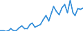 Flow: Exports / Measure: Values / Partner Country: World / Reporting Country: France incl. Monaco & overseas