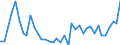 Handelsstrom: Exporte / Maßeinheit: Werte / Partnerland: World / Meldeland: Greece