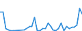 Flow: Exports / Measure: Values / Partner Country: World / Reporting Country: Japan