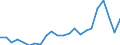 Flow: Exports / Measure: Values / Partner Country: World / Reporting Country: Luxembourg