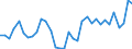 Flow: Exports / Measure: Values / Partner Country: World / Reporting Country: Mexico