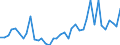 Handelsstrom: Exporte / Maßeinheit: Werte / Partnerland: World / Meldeland: Netherlands